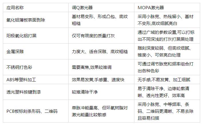 應(yīng)用對比.jpg