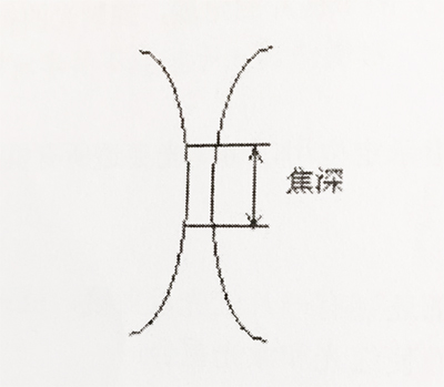 焦深.jpg