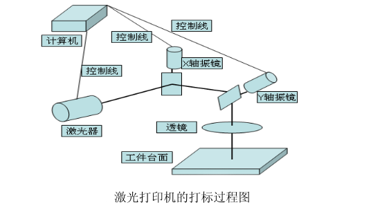 打標(biāo)機(jī)打標(biāo)過程圖.png