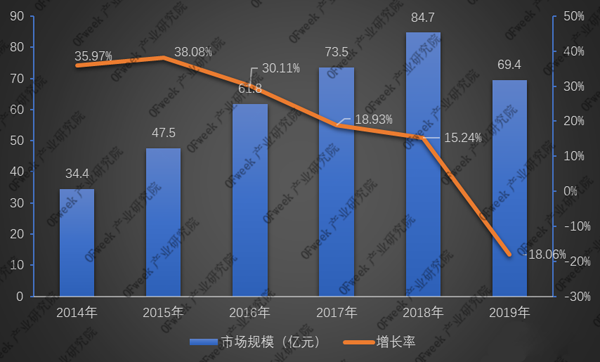 市場規(guī)模及增長率.png